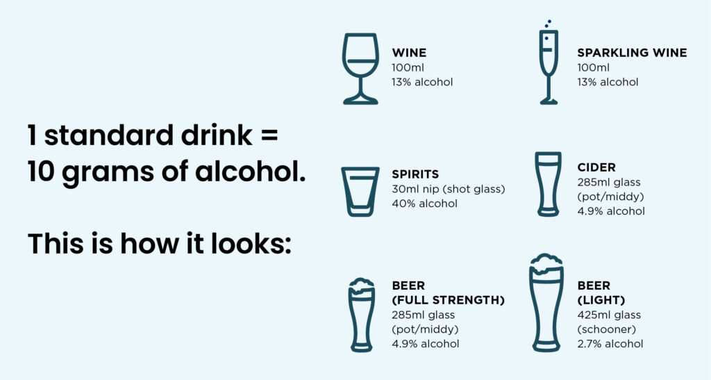 Diagram showing how much is a standard drink of alcohol