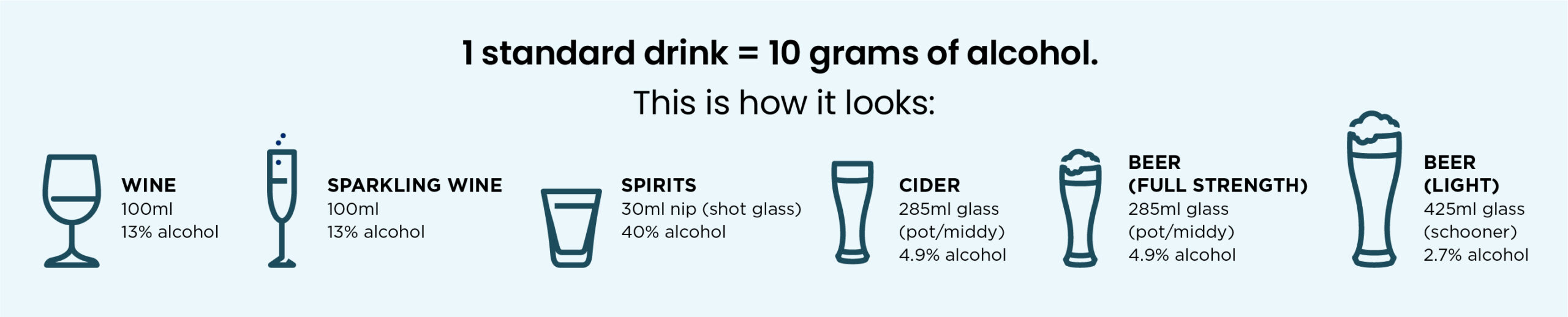 Diagram showing how much is a standard drink of alcohol